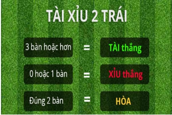Nắm bắt cách đọc kèo tài xỉu bóng đá để cá cược dễ dàng